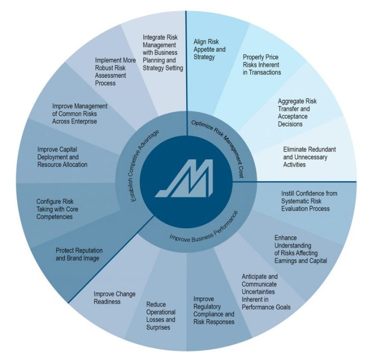 Max’s Enterprise Risk Management - Max Highway